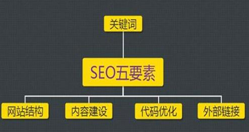 煙臺(tái)網(wǎng)站建設(shè)